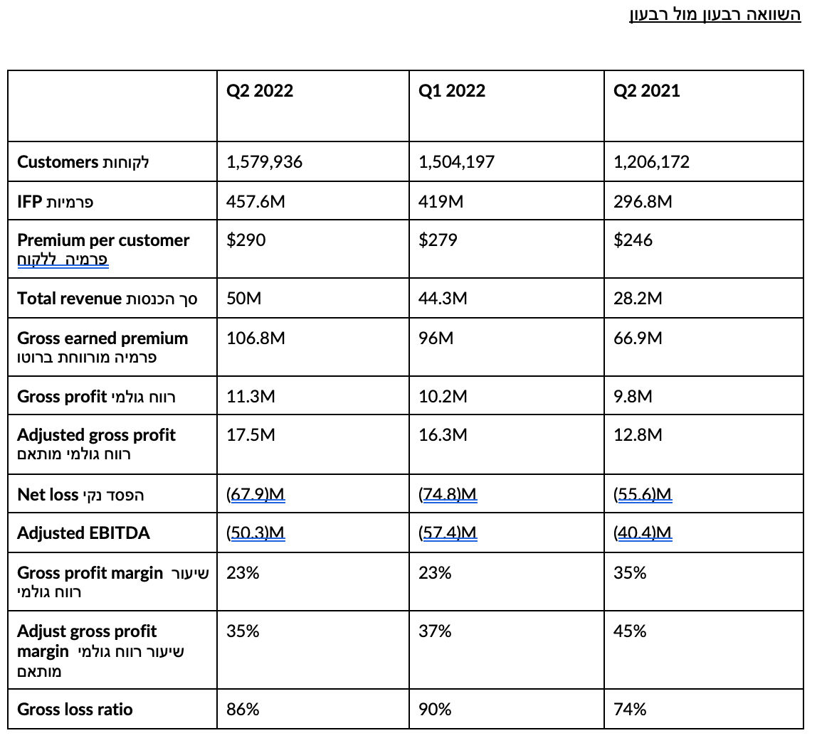 Lemonade שי וינינגר, מנכ״ל לימונייד "במסלול לרווחיות ללא צורך בגיוסי